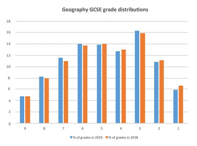 GCSE results 2019: Geography