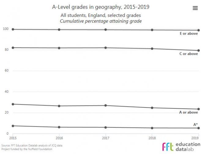 GCSE results 2019: Geography