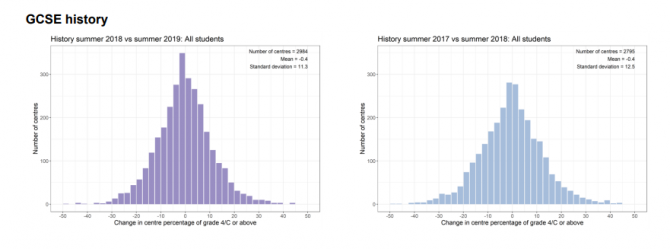 How have GCSE pass rates changed over the exams' 25 year history