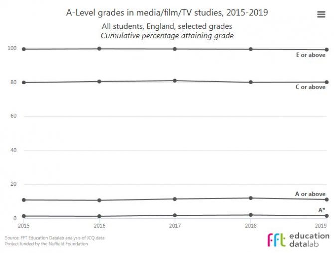 Results for: FILM/TELEVISION STUDIES