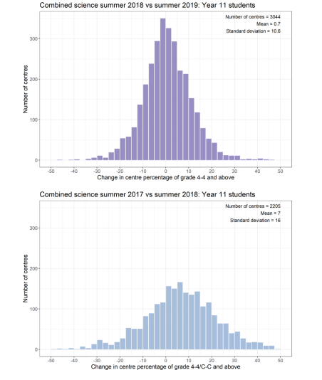 GCSE results 2019: Mathematics