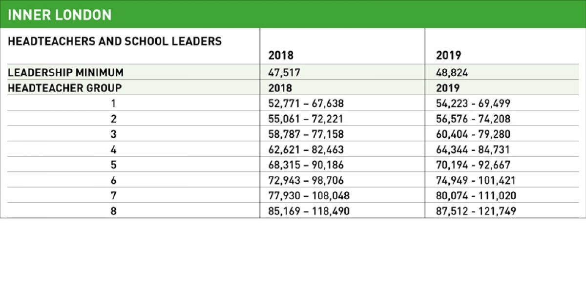 Teacher pay scales for 201920 revealed