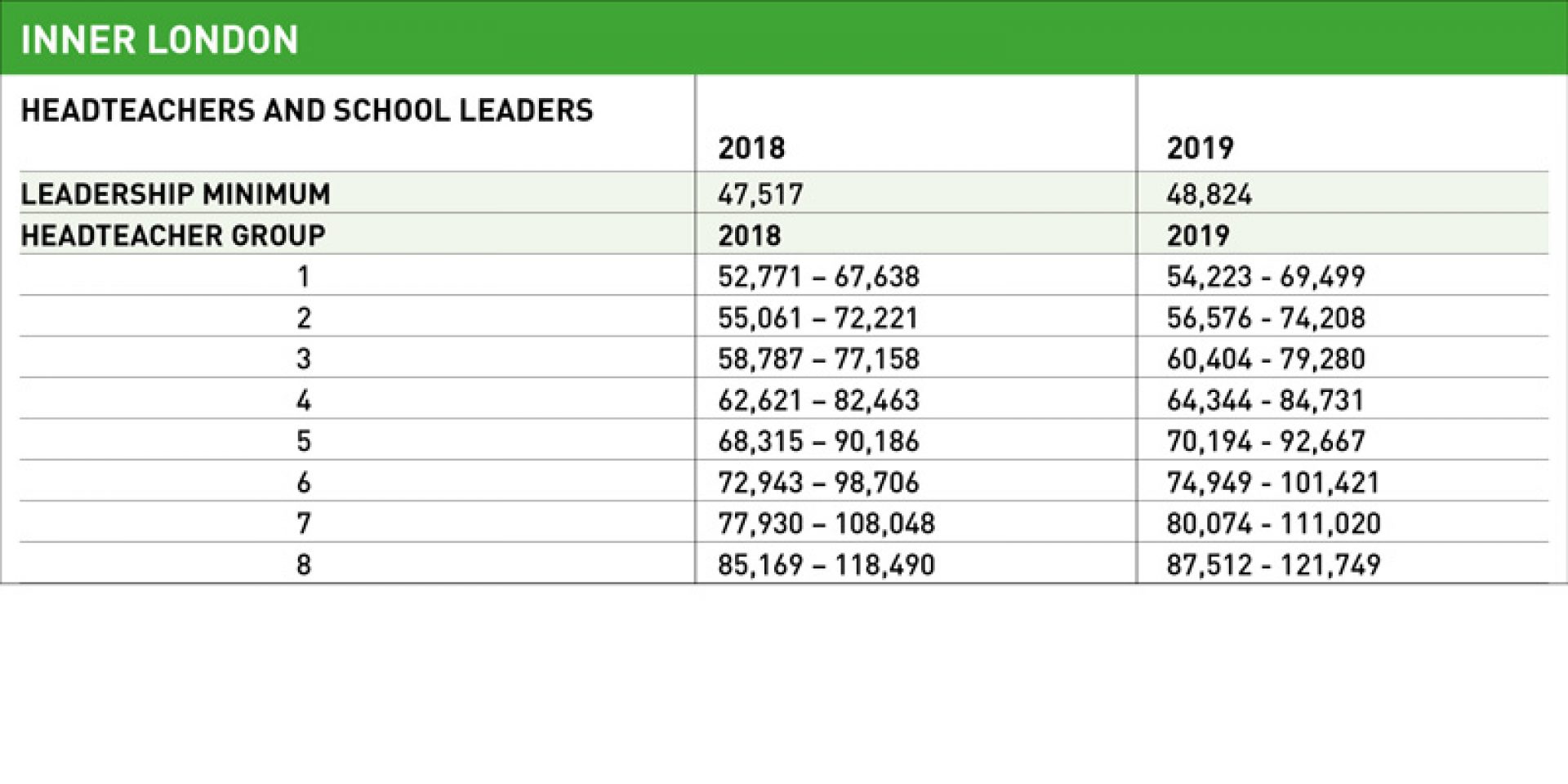 teacher-pay-scales-for-2019-20-revealed