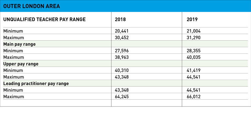 teacher-pay-scales-for-2019-20-revealed