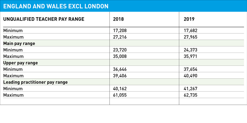 teacher-pay-scales-for-2019-20-revealed