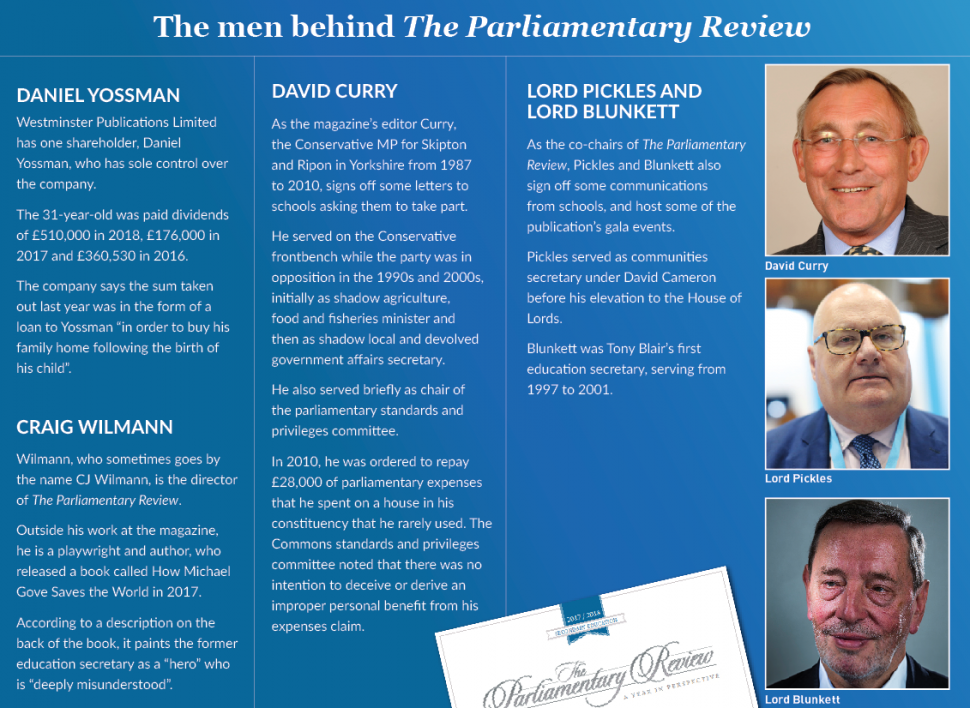 Parliamentary Review