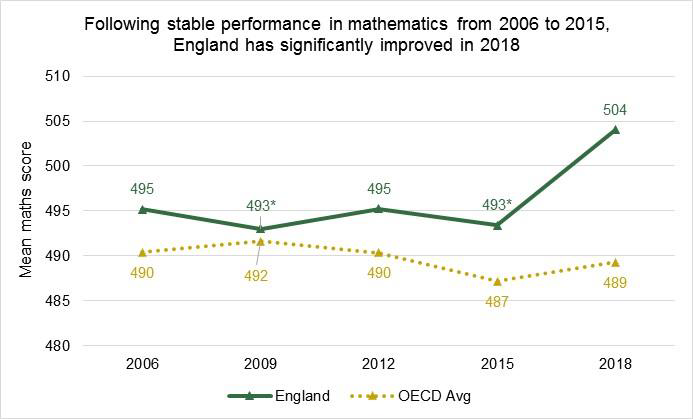 GCSE Maths (9-1) Results Analysis for 2018, Maths