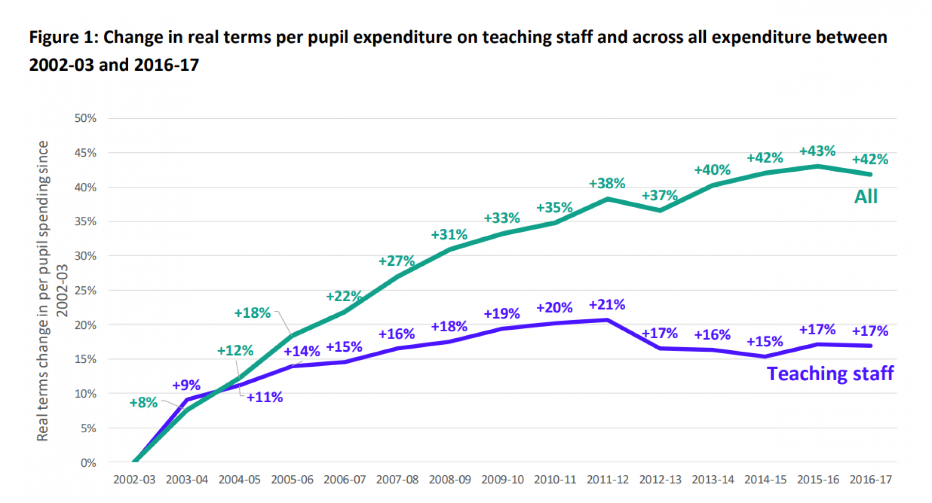 EPI teacher numbers and expenditure analysis Key findings