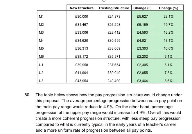 Speed Read DfE 2020 Teacher Pay Scale Proposals Speed Read DfE 2020 Teacher Pay Scale Proposals