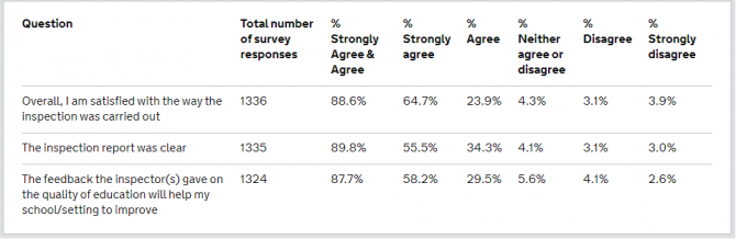 The results published in March