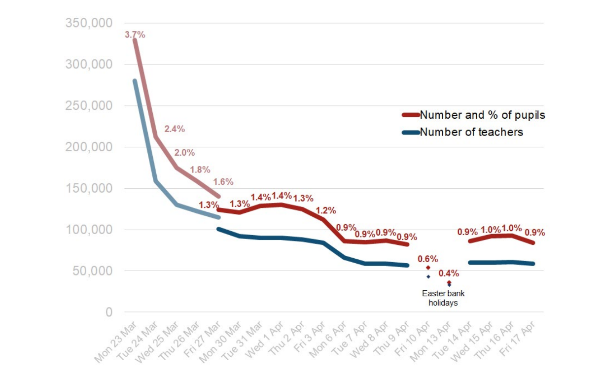 school attendance graph