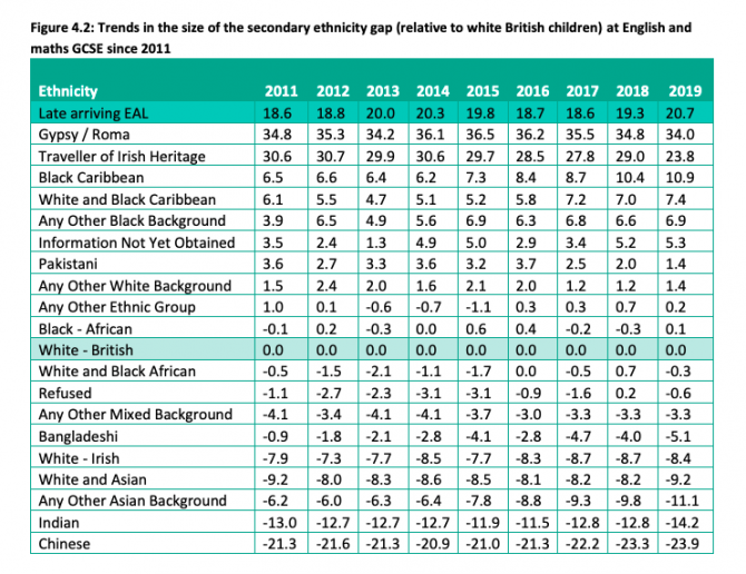 7 key findings from the EPI annual report