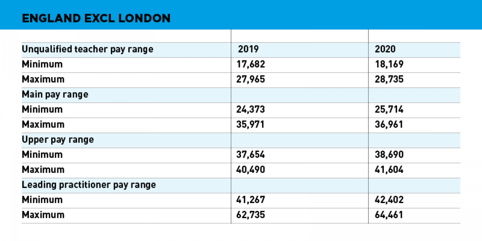 Teacher Pay Scales For 2020 21 Revealed teacher-pay-scales-for-2020-21-revealed