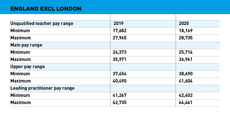 teacher-pay-scales-for-2020-21-revealed