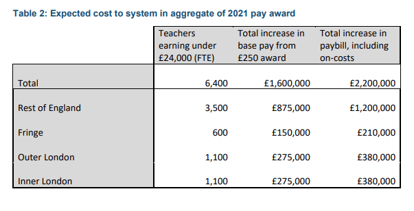 teacher pay