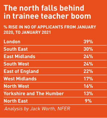 teacher recruitment