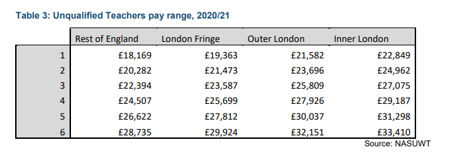 teacher pay