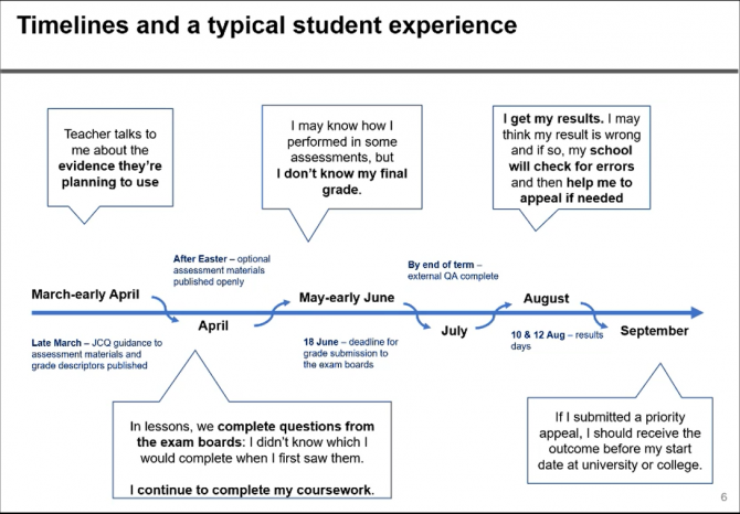 assessment materials