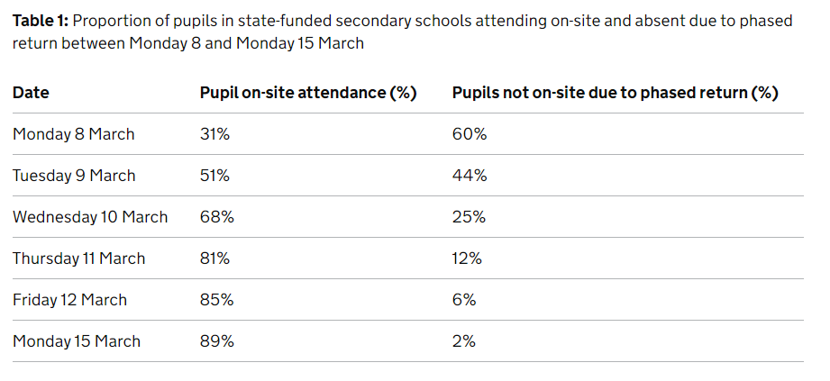 attendance