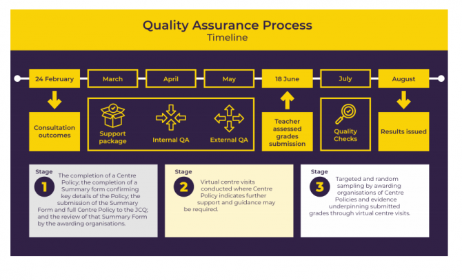 Gcses And A Levels 21 Grades Guidance Explainer