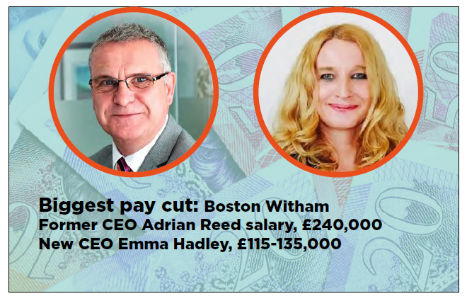 academy trust CEO pay