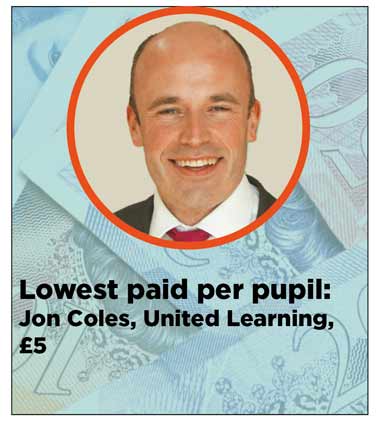 academy trust CEO pay