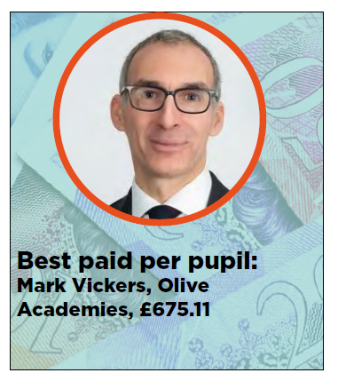 academy trust CEO pay