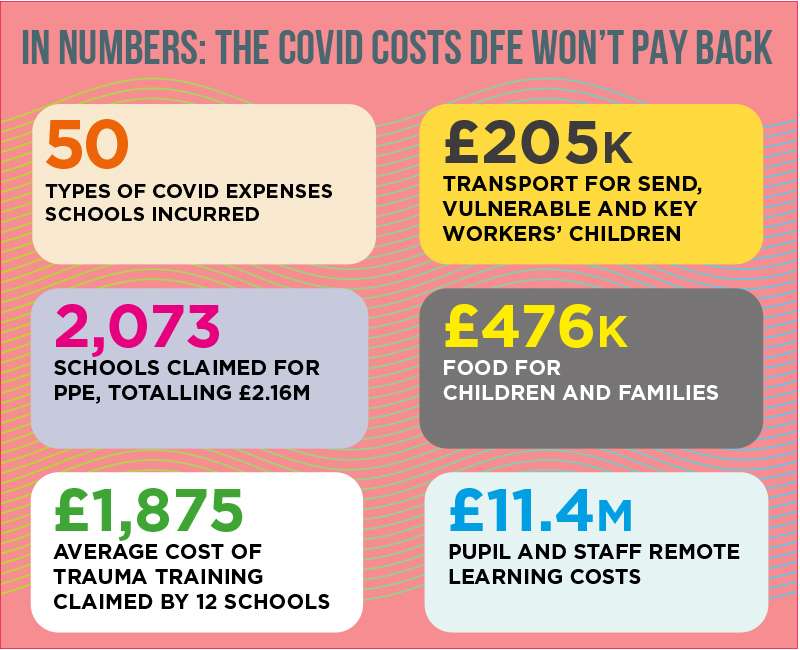 Covid school funding