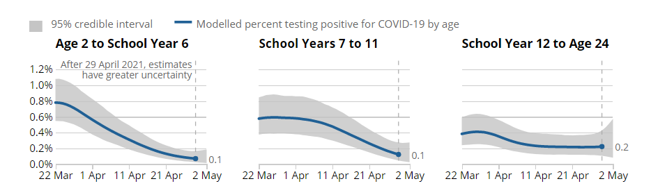 attendance Covid