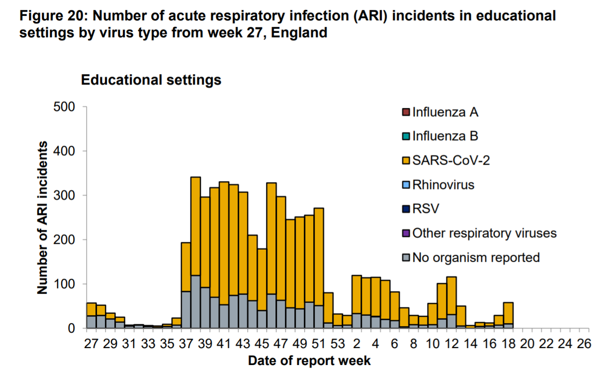 Covid outbreaks schools