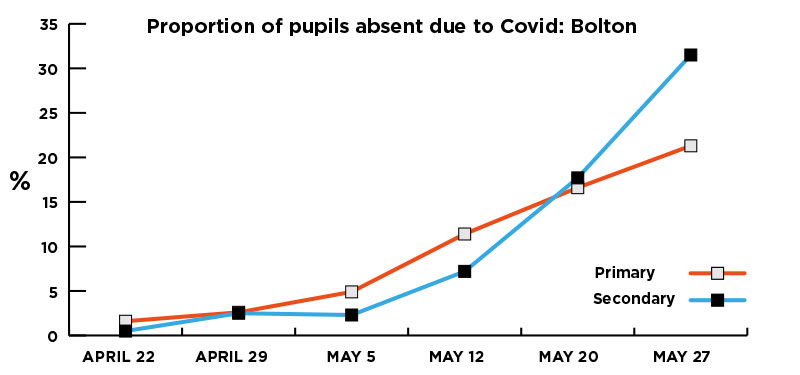 Covid Delta schools