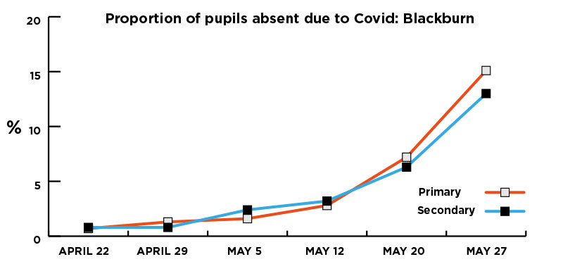 Covid Delta schools