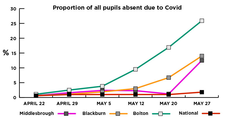 Covid Delta schools