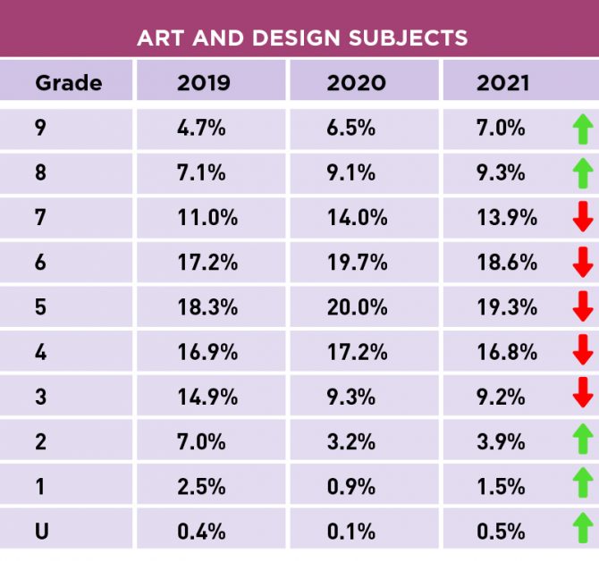 gcse-results-2021-art-and-design