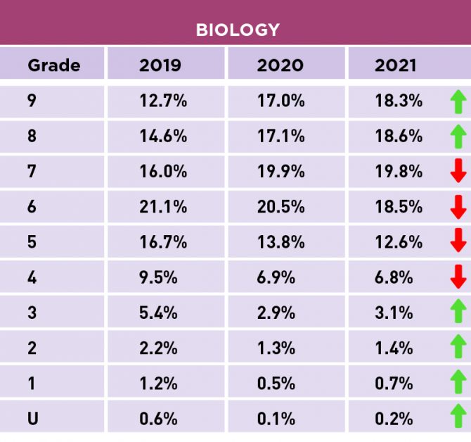 GCSE Science grade boundaries June 2023 Separate and combined