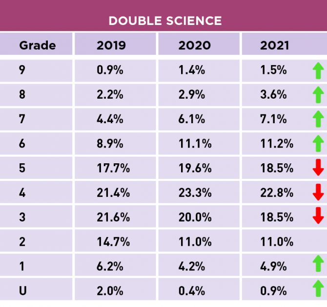 Grading the new GCSEs (9-1) in Science