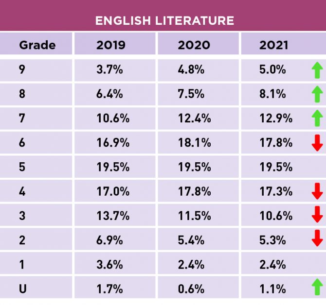 9 Things You Should Know About 9 to 1 GCSE Grades