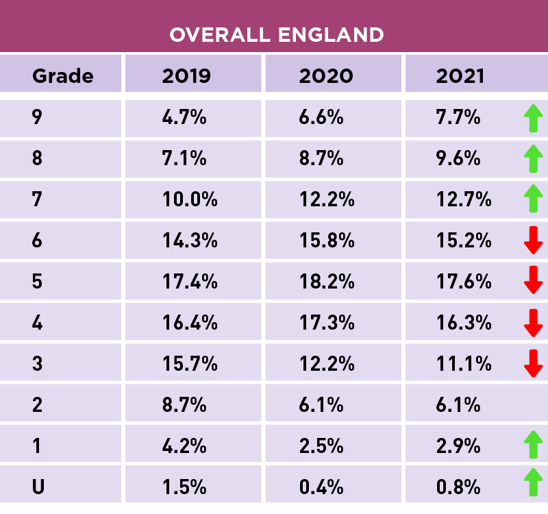 grading scale percentages