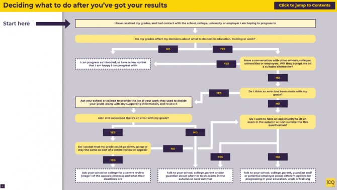 GCSE Results Day UAE: How to Appeal GCSE Grades? What Time are