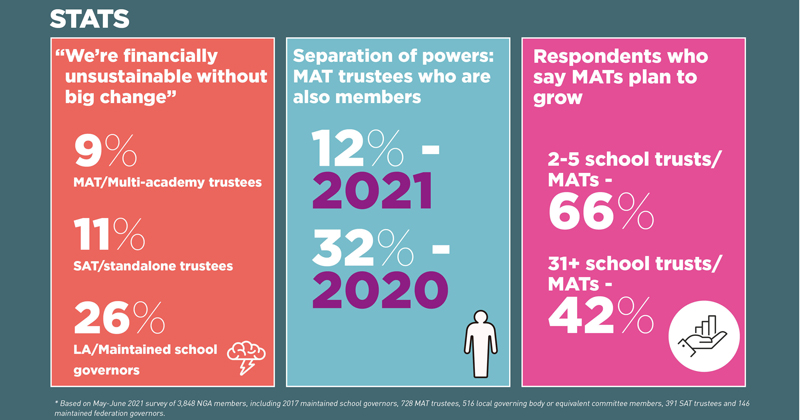 multi-academy trust