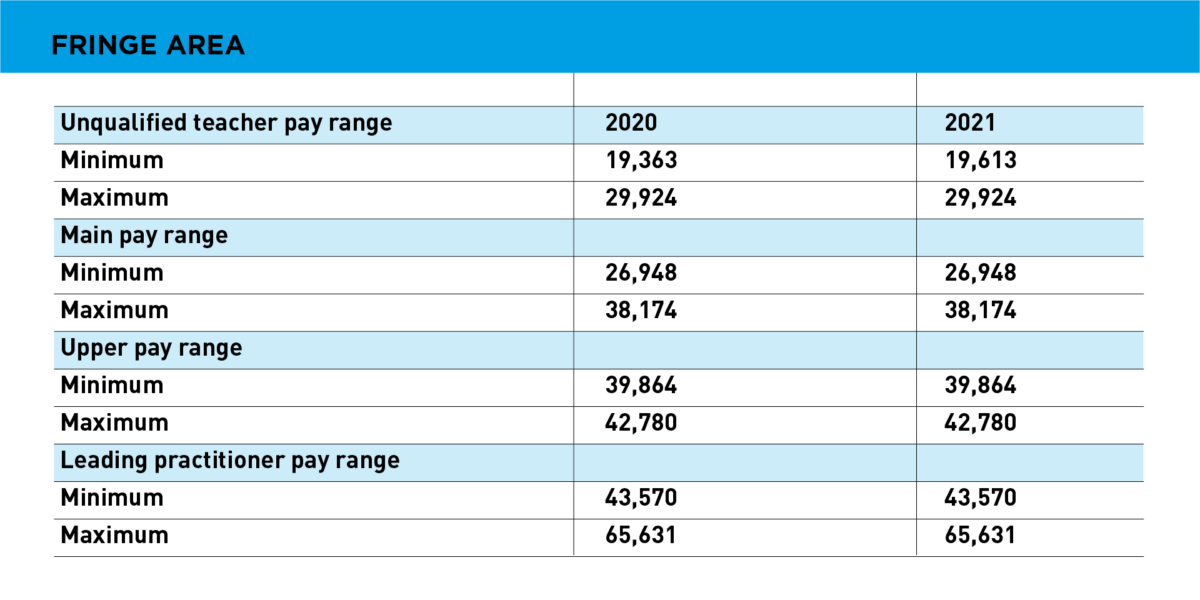 pay-scales-for-teachers-in-england-from-september-2021