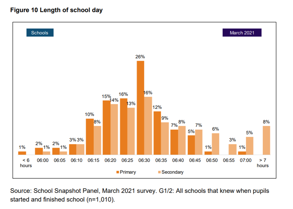 schools