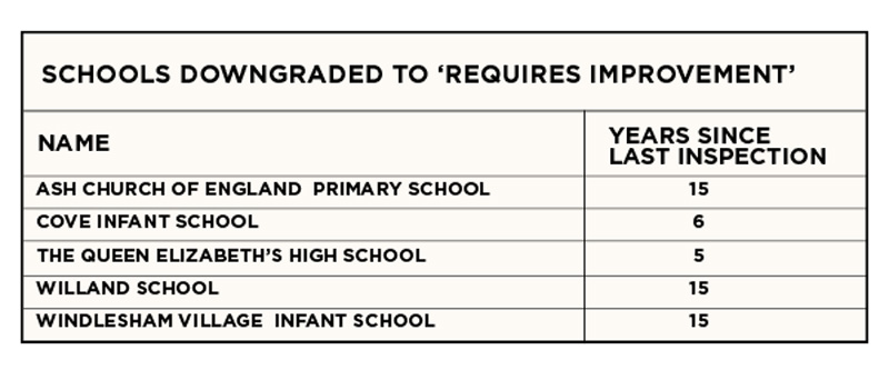 Ofsted