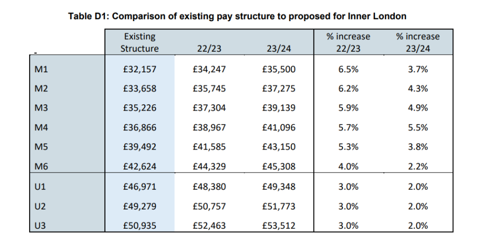 The road to £30k: DfE proposes 16% starting salary hike