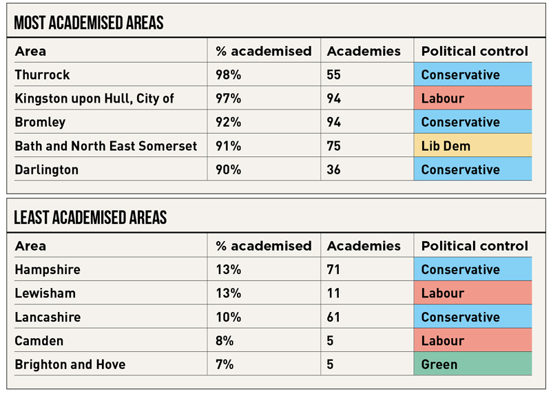 academies