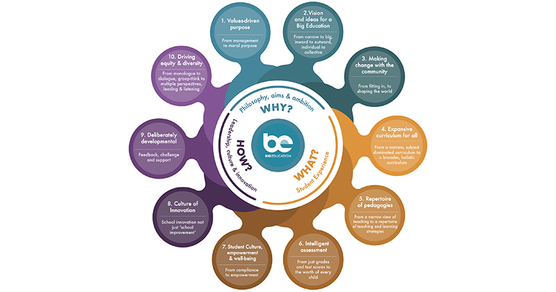 Daring to be different and leading the change in the education sector – what's next? - Vimarsana News