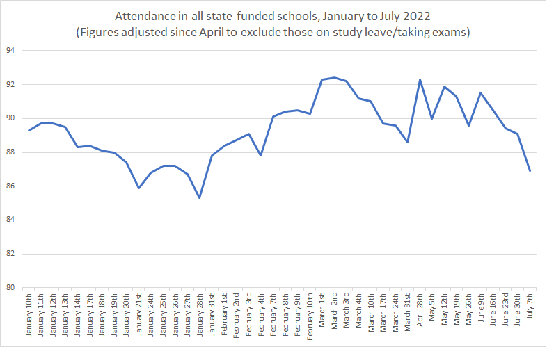 school absence