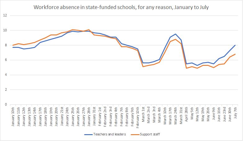 school absence