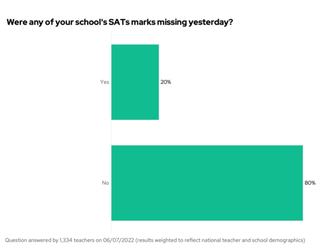 School Entrance Tests address key GCSE 202pass mark issues