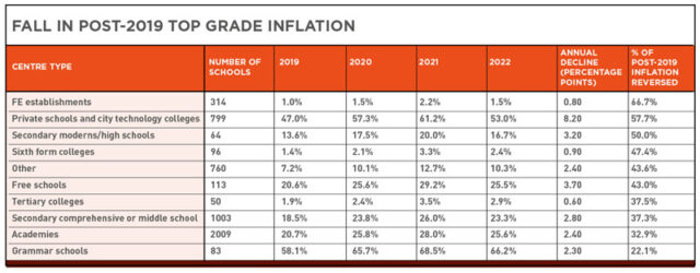Top grades plunge at private schools. What does the data tell us?